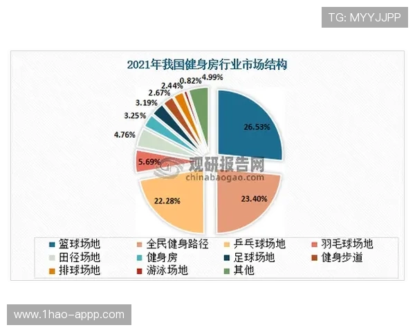 千亿体育时代来临,如何推动全民健身与竞技体育的融合发展 千亿体育时代来临,如何推动全民健身与竞技体育的融合发展