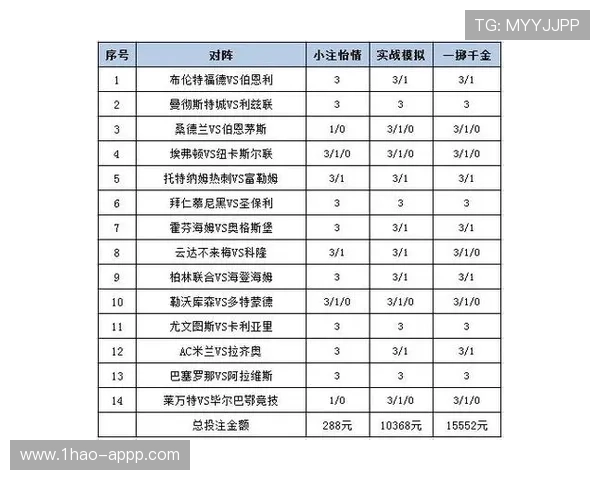 如何在欧洲足球赔率网站上获取最佳投注策略 如何在欧洲足球赔率网站上获取最佳投注策略