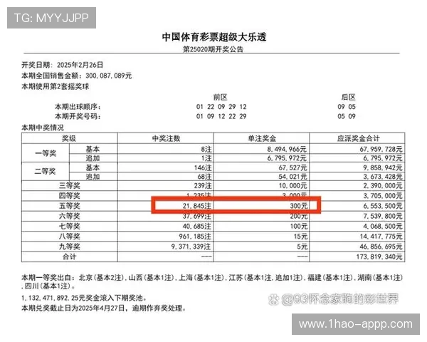 大乐透最新开奖结果查询与中奖号码分析